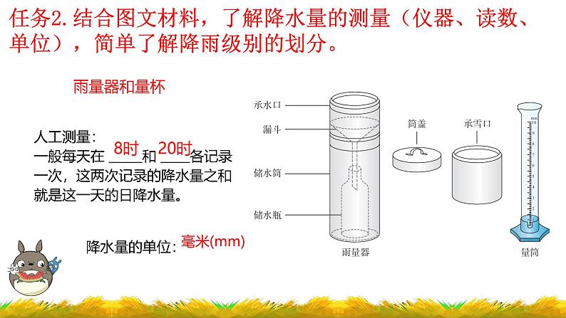 初中 地理 人教版(2024) 七年级上册(2024) 第四章第三节 降水的变化与分布 课件第6页