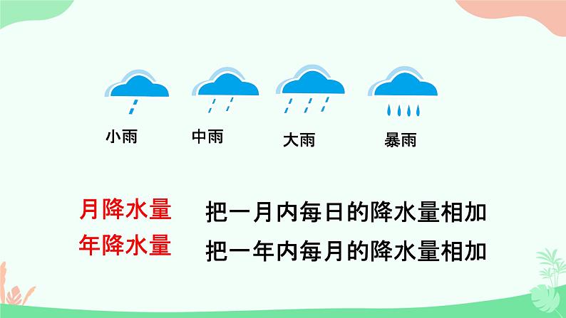 初中 地理 人教版(2024) 七年级上册(2024) 第四章第三节 降水的变化与分布 课件第7页
