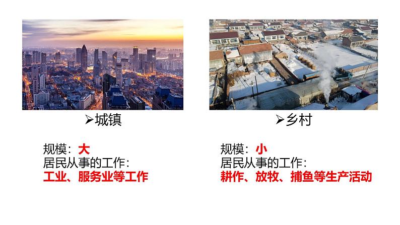 初中 地理 人教版(2024) 七年级上册(2024) 第五章 居民与文化 第二节 城镇与乡村 课件第5页