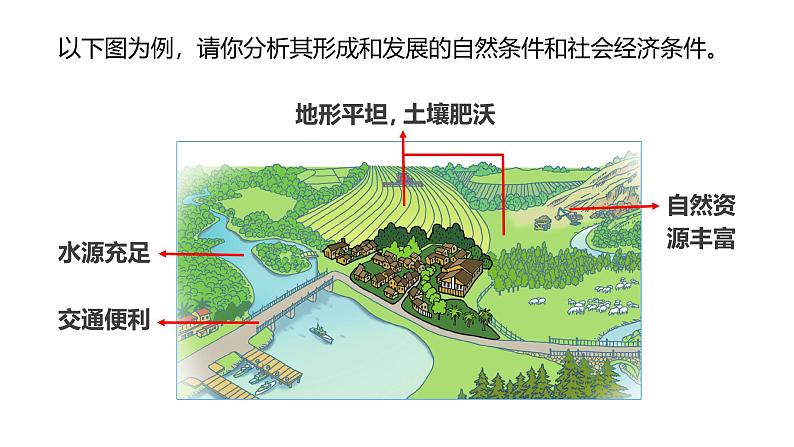 初中 地理 人教版(2024) 七年级上册(2024) 第五章 居民与文化 第二节 城镇与乡村 课件第8页