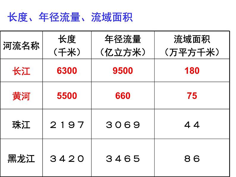 2.3黄河的治理与开发课件-----2024-2025学年地理人教版八年级上册第8页