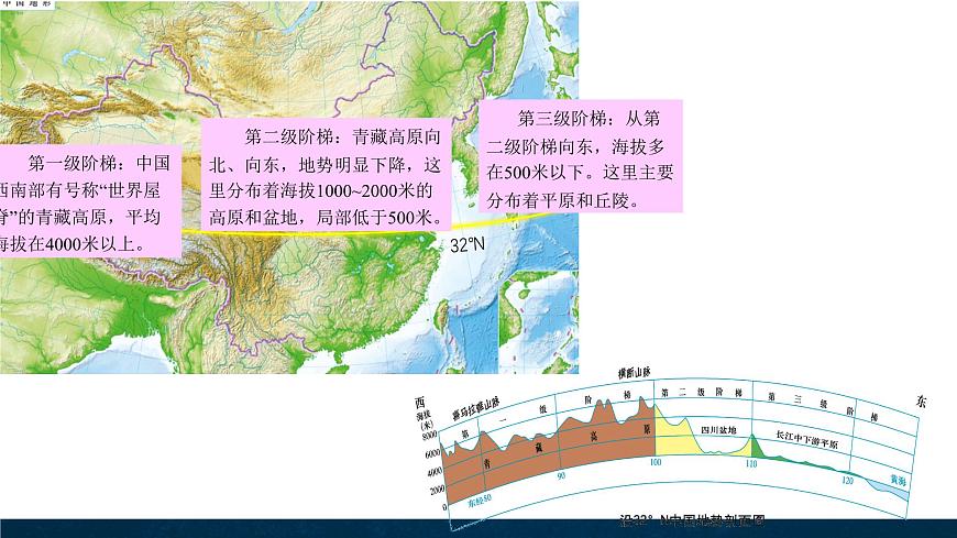 4.1.1中國的地勢(shì)特征課件第4頁
