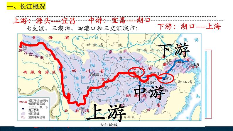 【新教材】中图版地理七年级上册4.4.3长江(课件+教案+导学案+练习)05