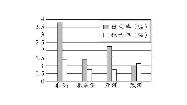 初中地理新人教版七年级上册期末专项七 居民与文化 发展与合作作业课件2024秋第3页
