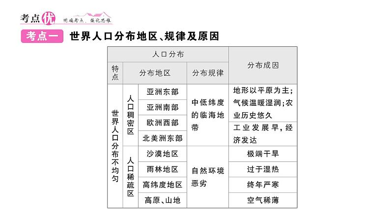 初中地理新人教版七年级上册第五、六章知识总结作业课件2024秋05