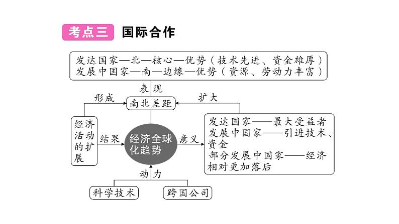初中地理新人教版七年级上册第五、六章知识总结作业课件2024秋08