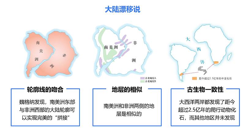 初中 地理 人教版(2024) 七年级上册(2024) 第三章 第三节 海陆的变迁 课件05
