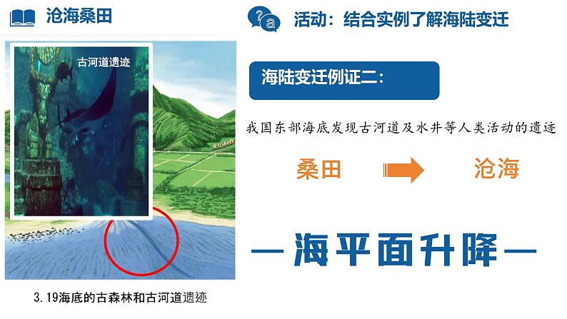 初中 地理 人教版(2024) 七年级上册(2024) 第三章 第三节 海陆的变迁 课件第7页