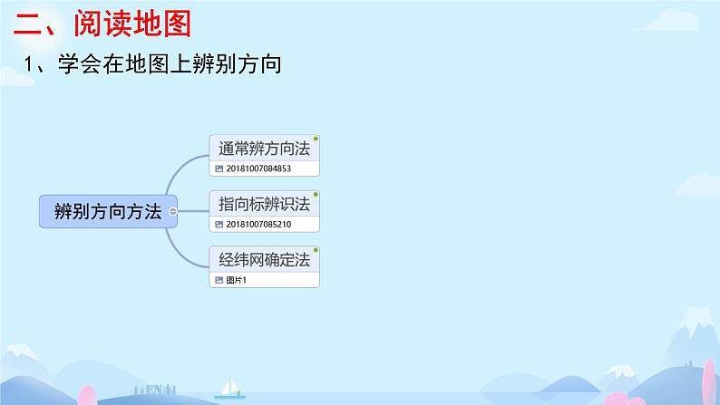 初中 地理 人教版(2024) 七年级上册(2024) 第二章第一节 地图的阅读 课件第5页
