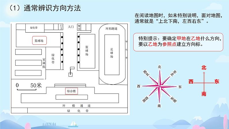 初中 地理 人教版(2024) 七年级上册(2024) 第二章第一节 地图的阅读 课件第6页