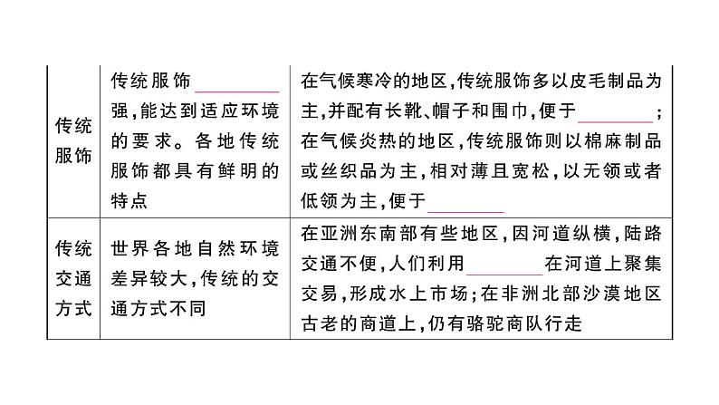 初中地理新人教版七年级上册第五章第三节 多样的文化作业课件2024秋第5页