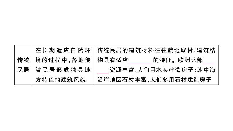 初中地理新人教版七年级上册第五章第三节 多样的文化作业课件2024秋第6页