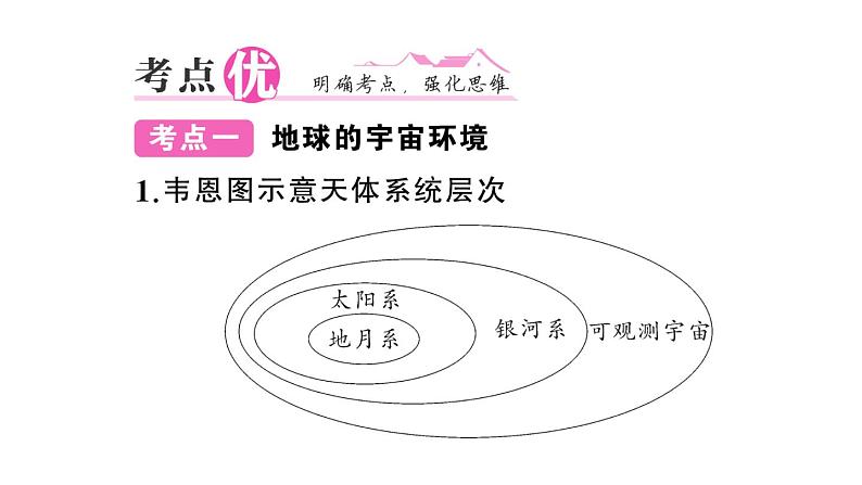 初中地理新人教版七年级上册第一章 地球知识总结作业课件2024秋第5页