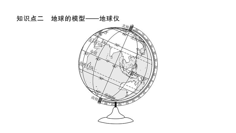 初中地理新人教版七年级上册第一章第二节第一课时 地球的形状和大小 地球的模型———地球仪作业课件2024秋第3页