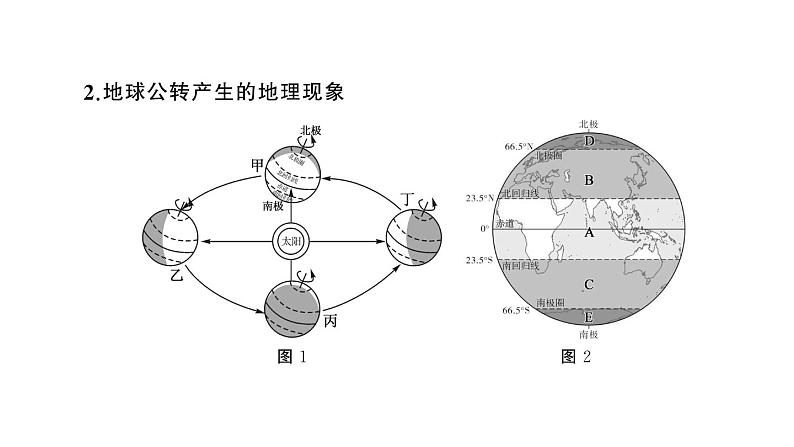 初中地理新人教版七年级上册第一章第三节第二课时 地球的公转作业课件2024秋第3页