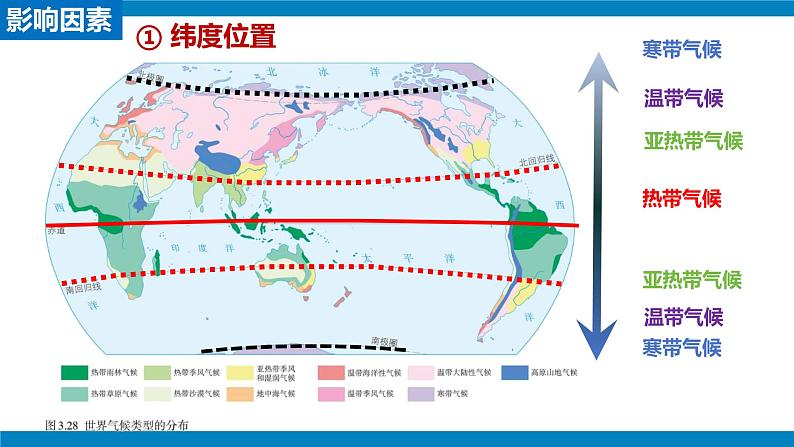 2024-2025学年七年级地理上册(人教版2024)4.4.2 世界的气候课件(PPT)第5页