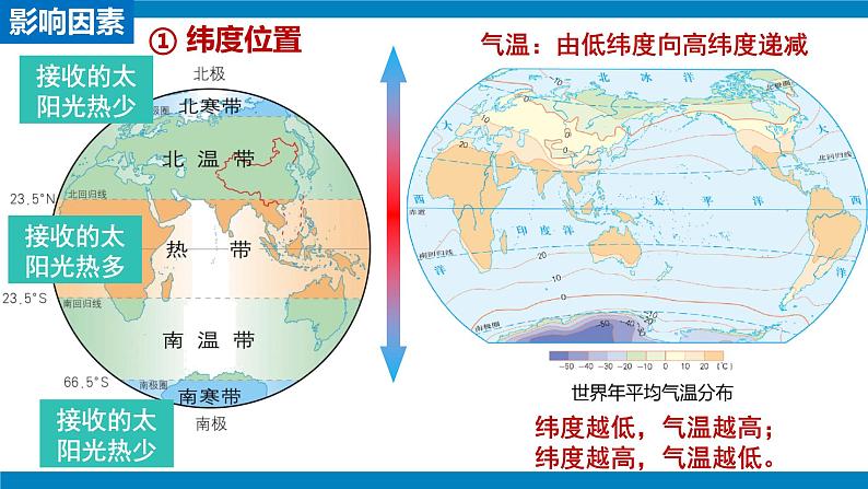 2024-2025学年七年级地理上册(人教版2024)4.4.2 世界的气候课件(PPT)第6页