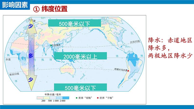 2024-2025学年七年级地理上册(人教版2024)4.4.2 世界的气候课件(PPT)第7页