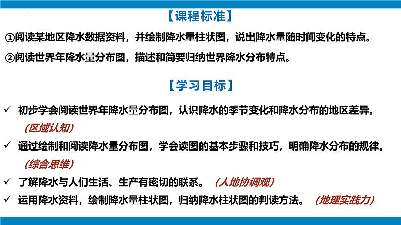 2024-2025学年七年级地理上册(人教版2024)4.3降水的变化与分布(课件)第4页