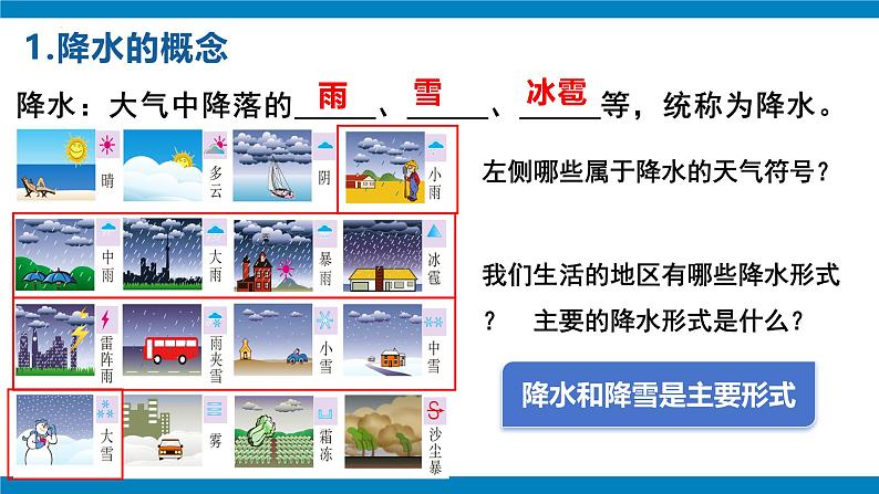 2024-2025学年七年级地理上册(人教版2024)4.3降水的变化与分布(课件)第6页