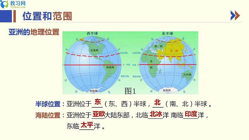 7.1 亞洲及歐洲 第一課時(shí) 同步優(yōu)質(zhì)課件第6頁(yè)