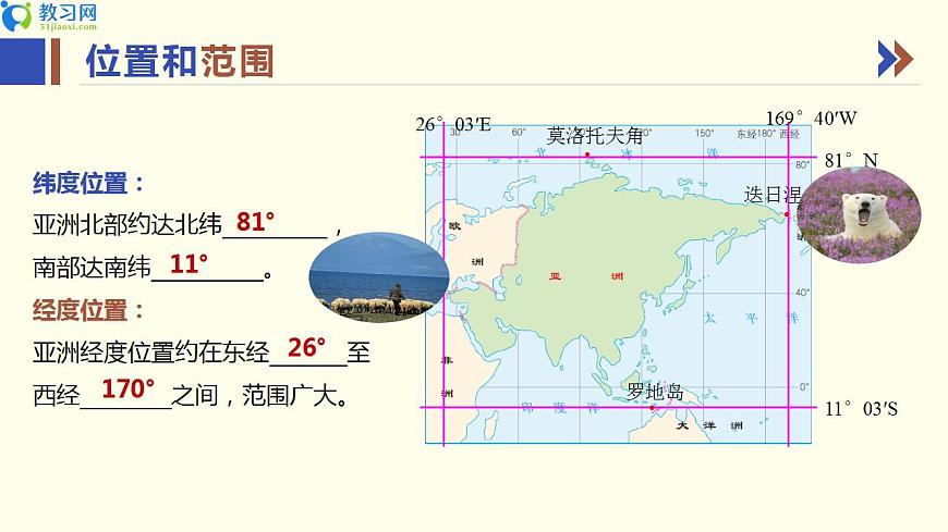7.1 亞洲及歐洲 第一課時(shí) 同步優(yōu)質(zhì)課件第7頁(yè)