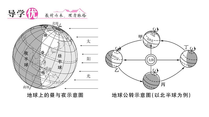 初中地理新湘教版七年级上册第二章第二节 地球的运动作业课件2024秋第2页