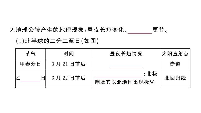 初中地理新湘教版七年级上册第二章第二节 地球的运动作业课件2024秋第6页