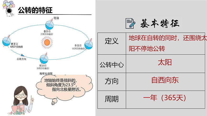 初中 地理 人教版(2024) 七年級上冊(2024) 第一章 地球 第三節(jié) 地球的運動 課件第4頁