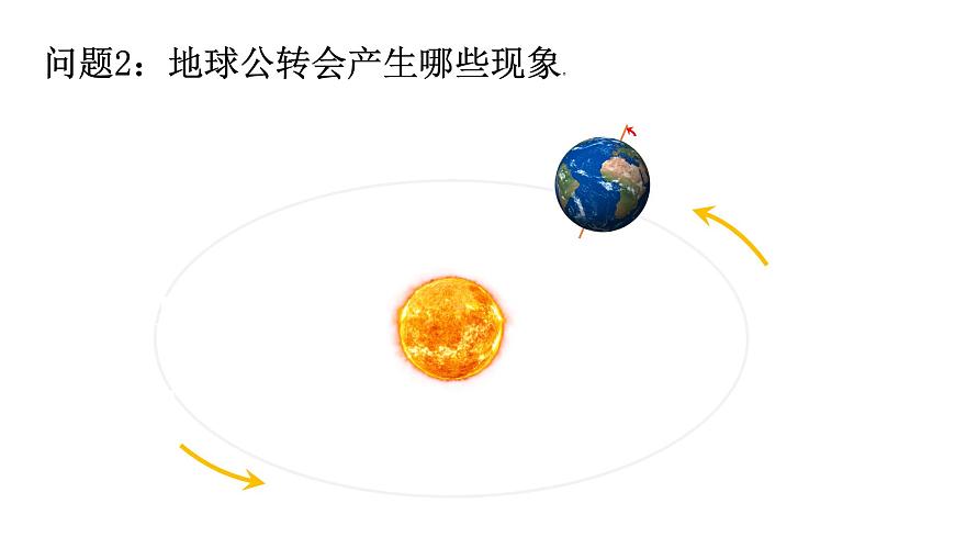 初中 地理 人教版(2024) 七年級上冊(2024) 第一章 地球 第三節(jié) 地球的運動 課件第6頁