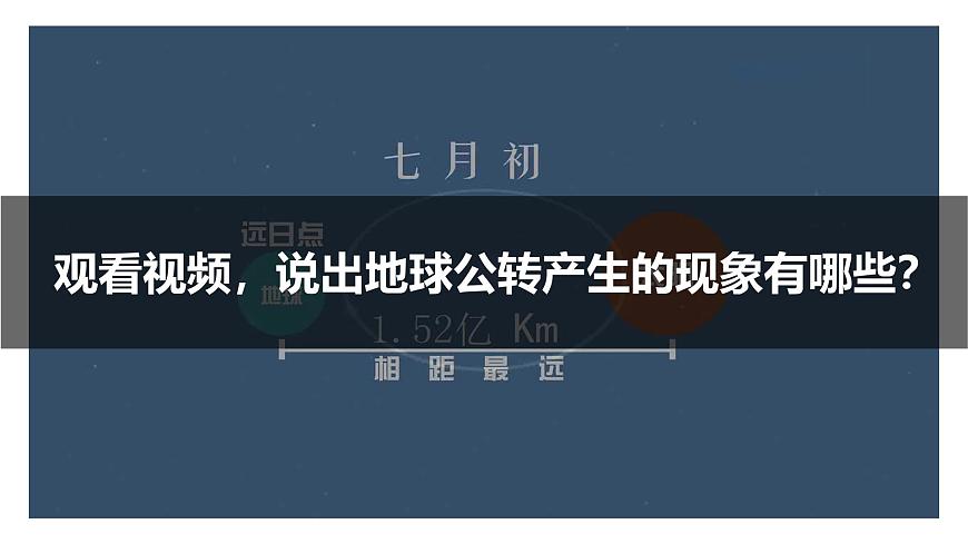 初中 地理 人教版(2024) 七年級(jí)上冊(cè)(2024) 第一章 地球 第三節(jié) 地球的運(yùn)動(dòng) 課件第5頁(yè)