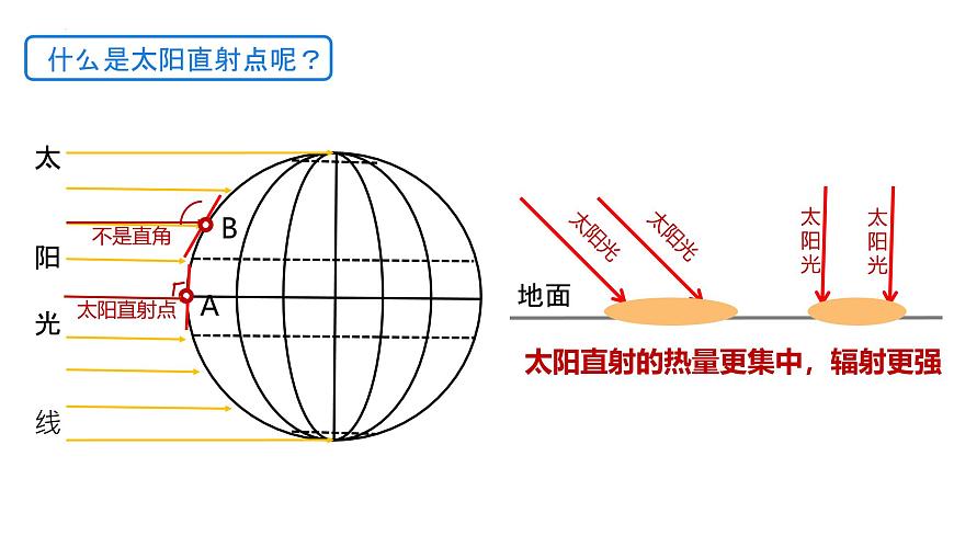 初中 地理 人教版(2024) 七年級(jí)上冊(cè)(2024) 第一章 地球 第三節(jié) 地球的運(yùn)動(dòng) 課件第7頁(yè)