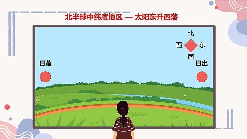 初中 地理 人教版(2024) 七年级上册(2024) 第一章 地球 第三节 地球的运动 课件第2页