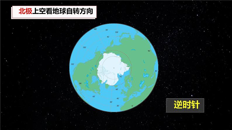 初中 地理 人教版(2024) 七年级上册(2024) 第一章 地球 第三节 地球的运动 课件第7页