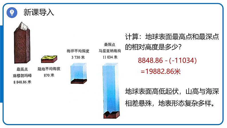 人教版地理七年级上册3.2《世界的地形》(课件)第4页