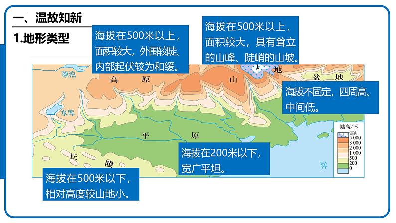 人教版地理七年级上册3.2《世界的地形》(课件)第5页