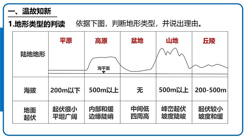人教版地理七年级上册3.2《世界的地形》(课件)第6页