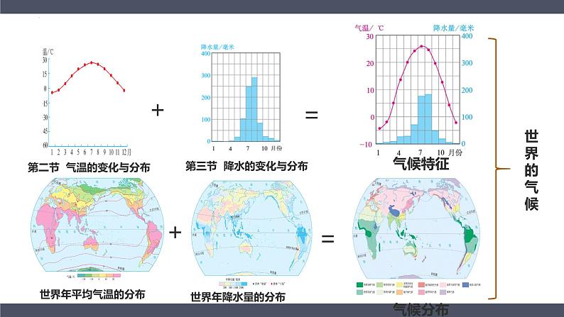 人教版地理七年级上册4.4《世界的气候》(第1课时)课件第3页