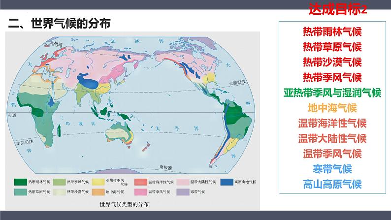 人教版地理七年级上册4.4《世界的气候》(第1课时)课件第6页