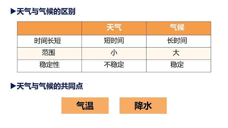 人教版地理七年级上册4.4《世界的气候》(教学课件)第6页