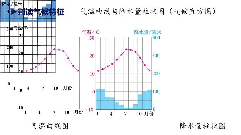 人教版地理七年级上册4.4《世界的气候》(教学课件)第7页