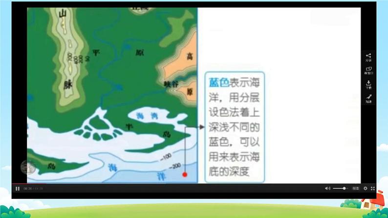 初中 地理 人教版(2024) 七年级上册(2024) 第二章 地图 第二节 地形图的判读 课件第2页