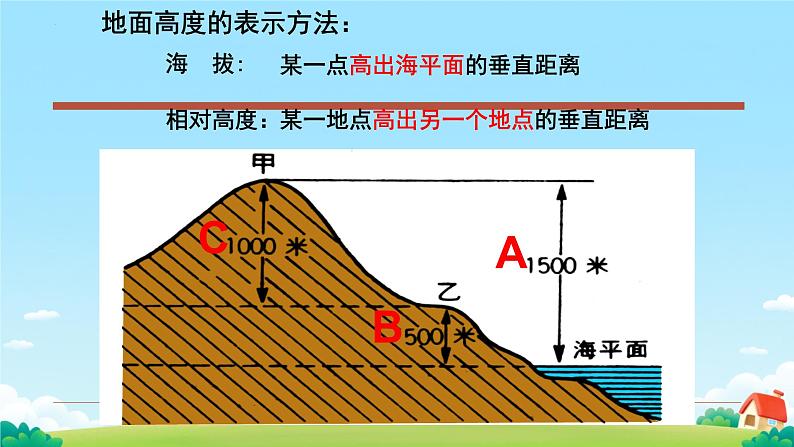 初中 地理 人教版(2024) 七年级上册(2024) 第二章 地图 第二节 地形图的判读 课件第5页