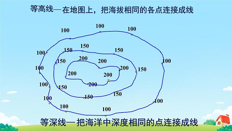 初中 地理 人教版(2024) 七年级上册(2024) 第二章 地图 第二节 地形图的判读 课件第6页