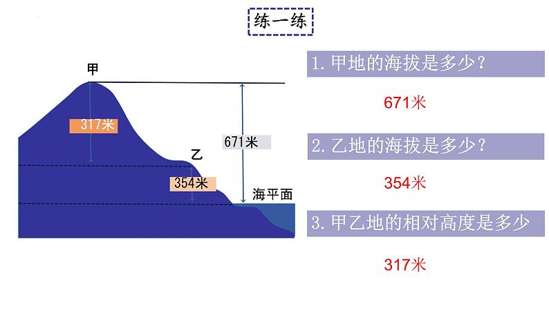 初中 地理 人教版(2024) 七年级上册(2024) 第二章 地图 第二节 地形图的判读 课件04