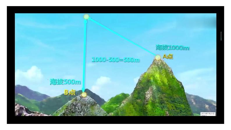 初中 地理 人教版(2024) 七年级上册(2024) 第二章 地图 第二节 地形图的判读 课件06