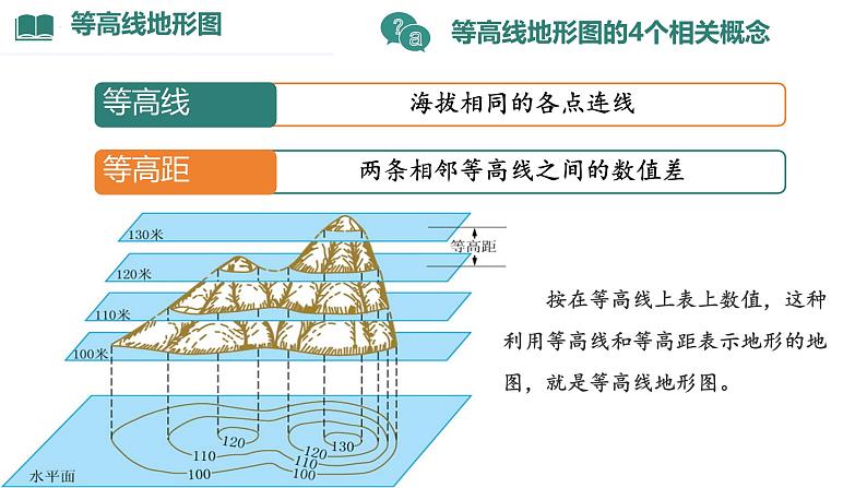 初中 地理 人教版(2024) 七年级上册(2024) 第二章 地图 第二节 地形图的判读 课件07