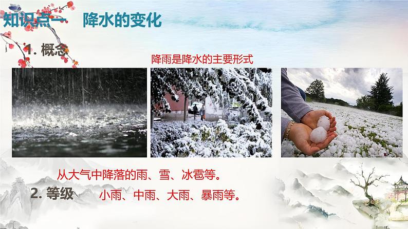 人教版地理七年级上册4.3《降水的变化与分布》(课件)第3页