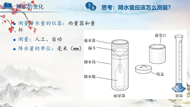 人教版地理七年级上册4.3《降水的变化与分布》(课件)第4页