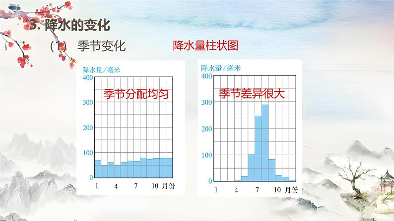 人教版地理七年级上册4.3《降水的变化与分布》(课件)第5页